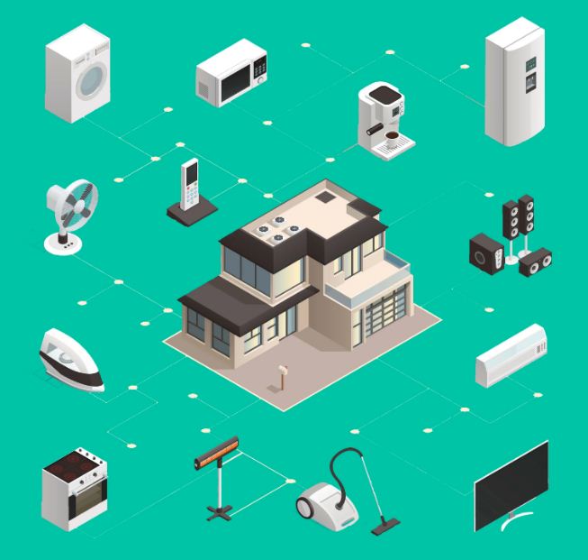 Connection of Everyday Objects to the Internet
